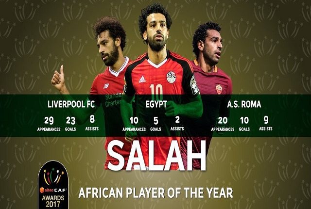 Personalidades · Mohamed Salah (Jogador de Futebol)