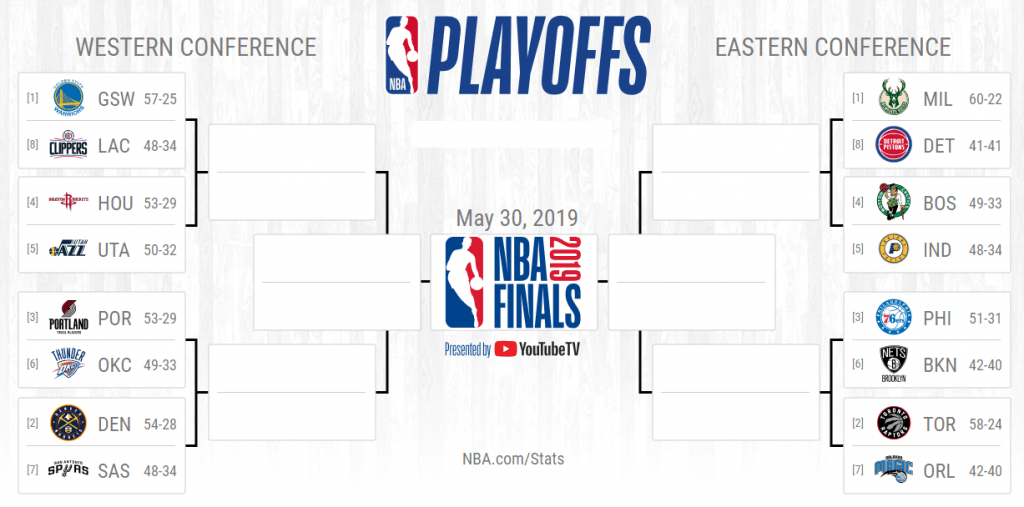 Arrancam Hoje Os Playoffs Da Nba Saiba Quais São As Equipas Favoritas