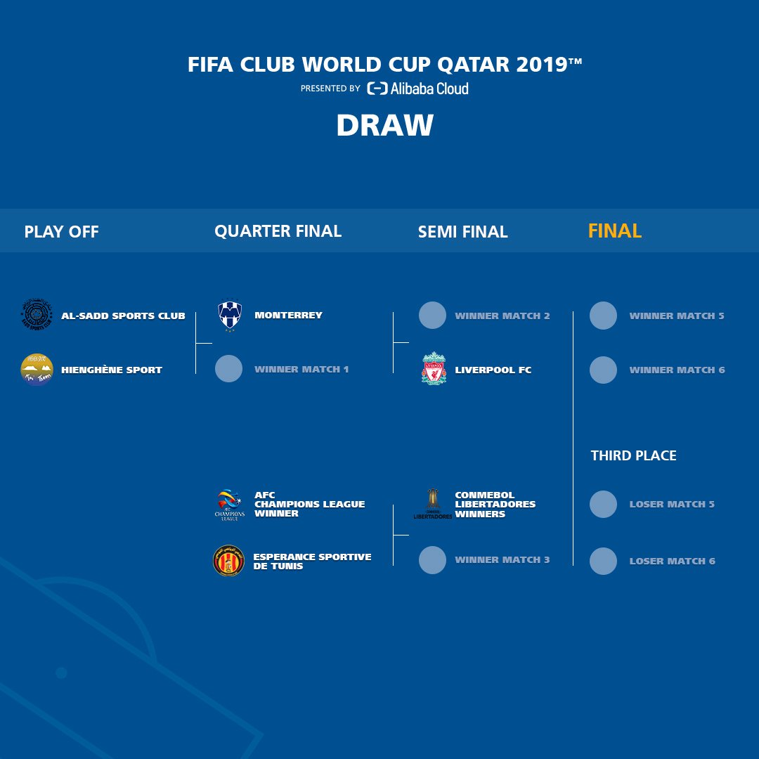 FIFA define chaveamento de jogos no Mundial de Clubes em sorteio