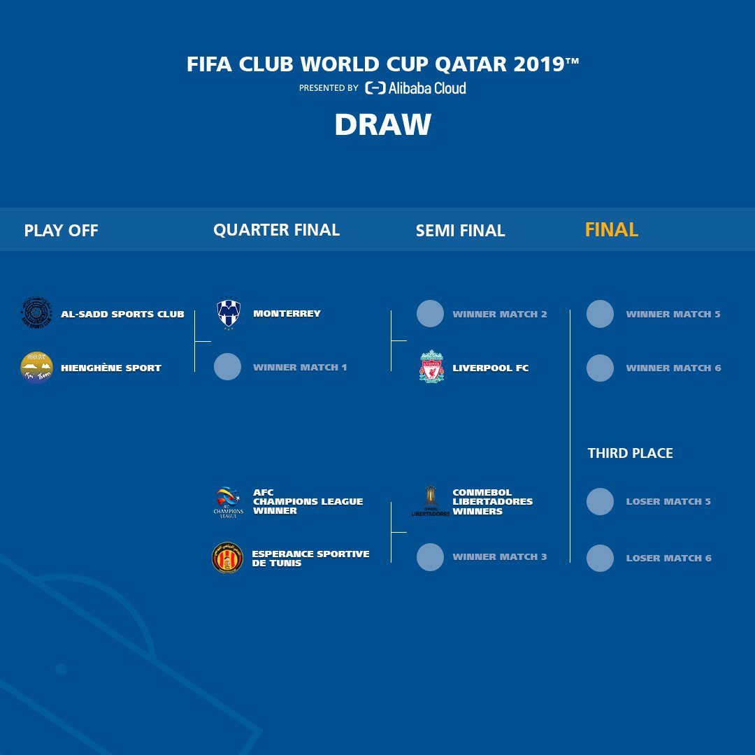 Veja quais times estão no Mundial de Clubes, datas e horários dos jogos -  Caboronga Notícias