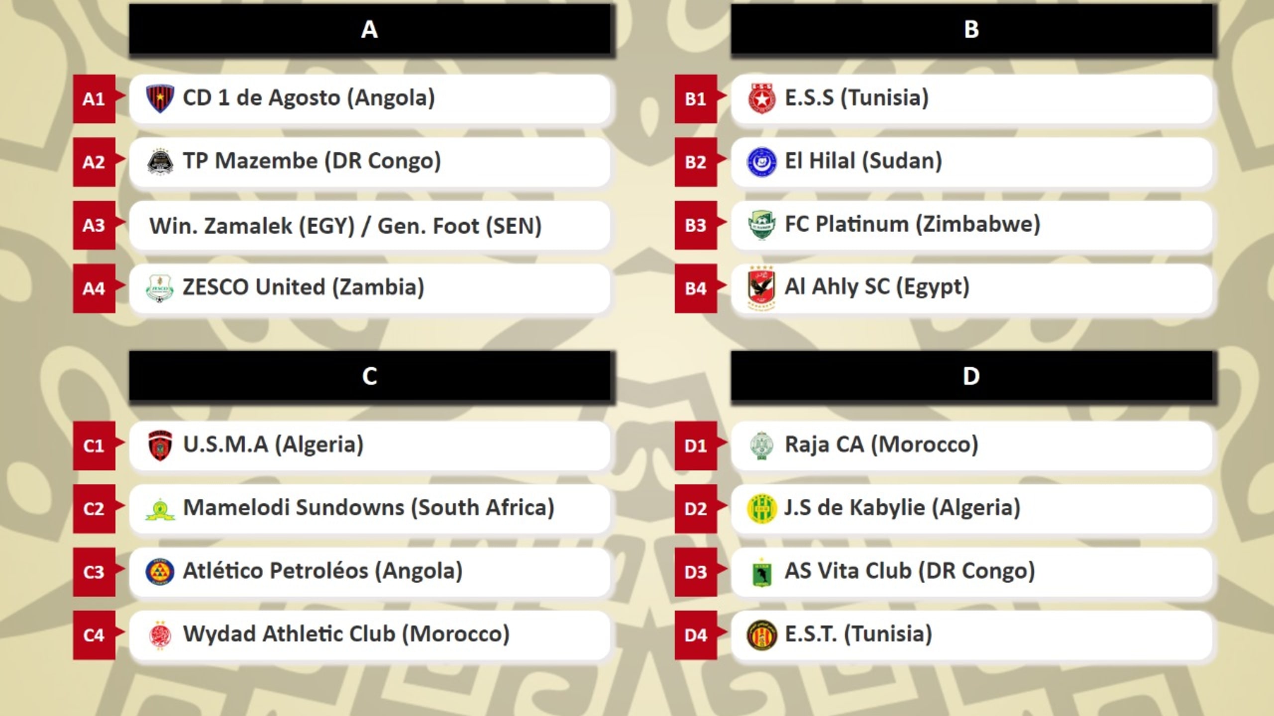 Liga dos Campeões - Grupos