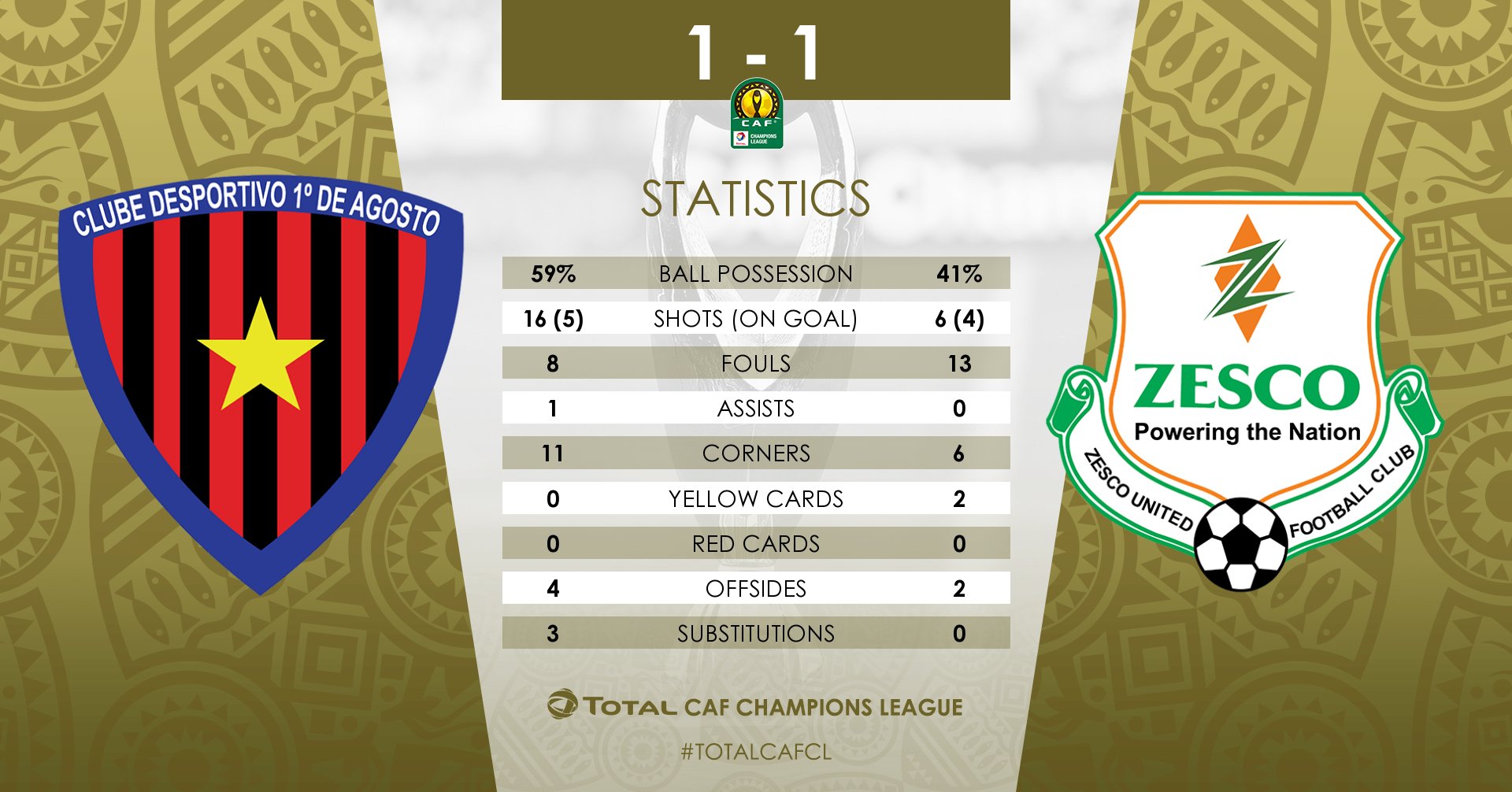 Liga dos Campeões da CAF: 1° de Agosto em jogo histórico