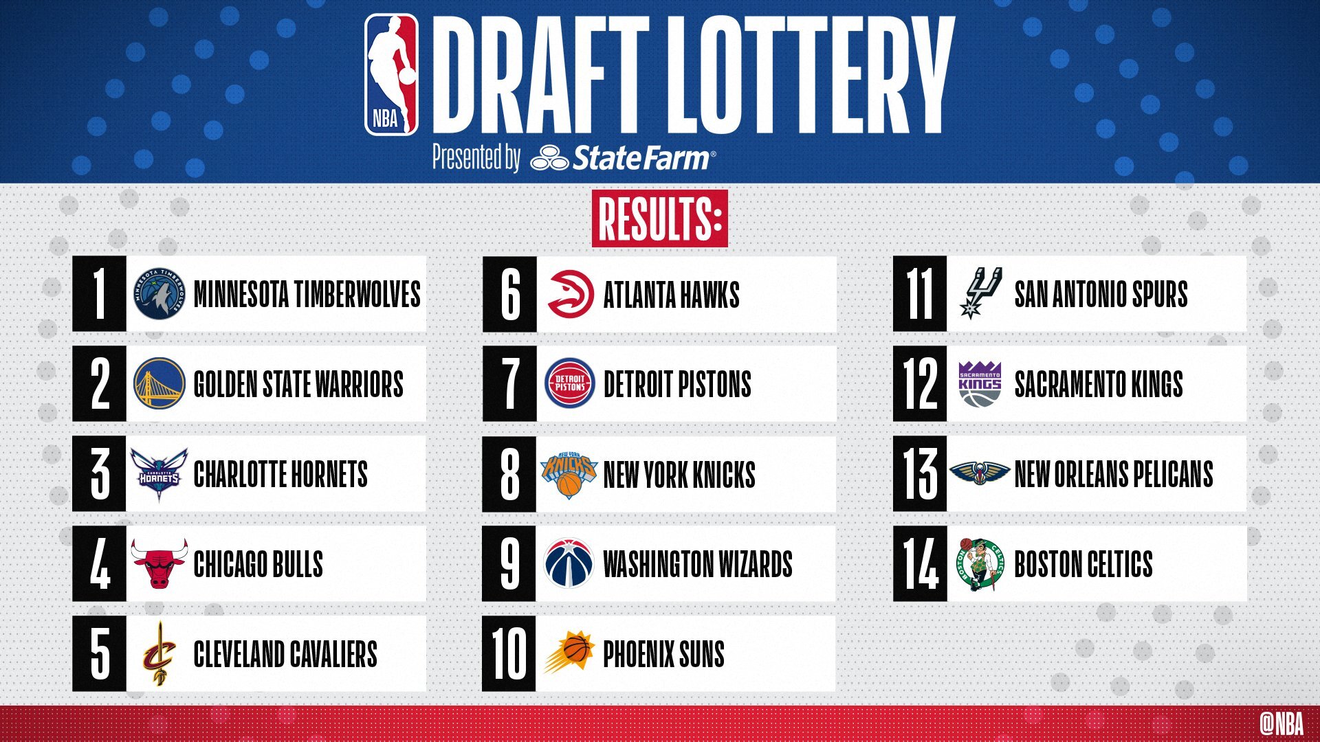 NBA Draft Lottery 
