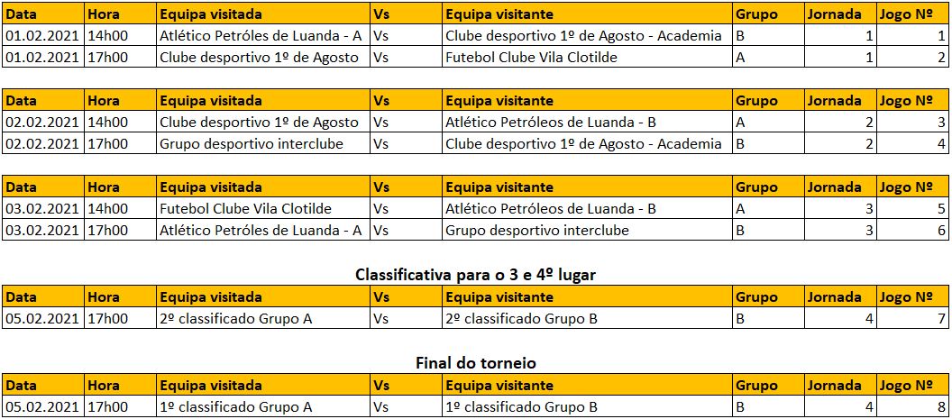 Basquetebol: 12ª Edição do Torneio Victorino Cunha arranca no dia 1 de  Fevereiro – Pró Desporto