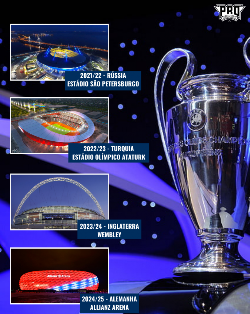 UEFA anuncia locais das finais europeias de clubes para os próximos