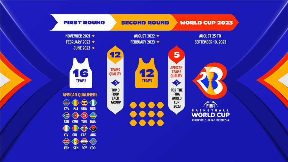BASQUETEBOL: Mundial de Basquetebol 2023 infographic