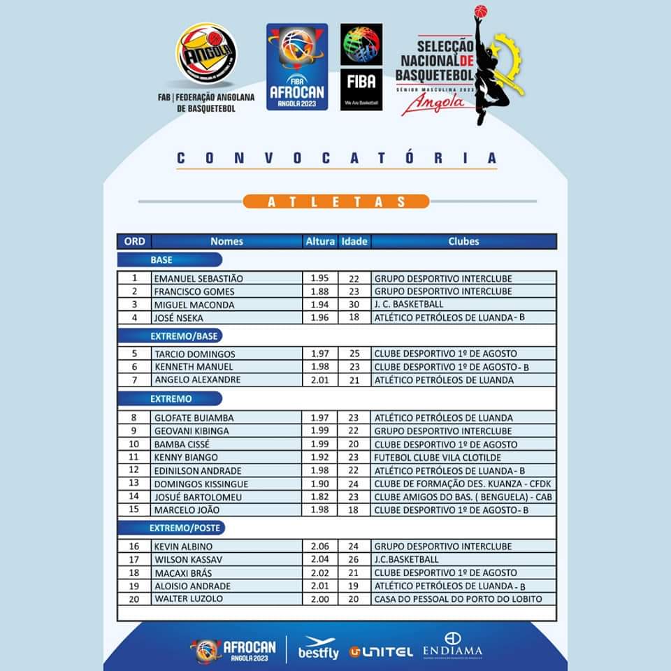 Federação Angolana De Basquetebol - Veja agora os resultados dos